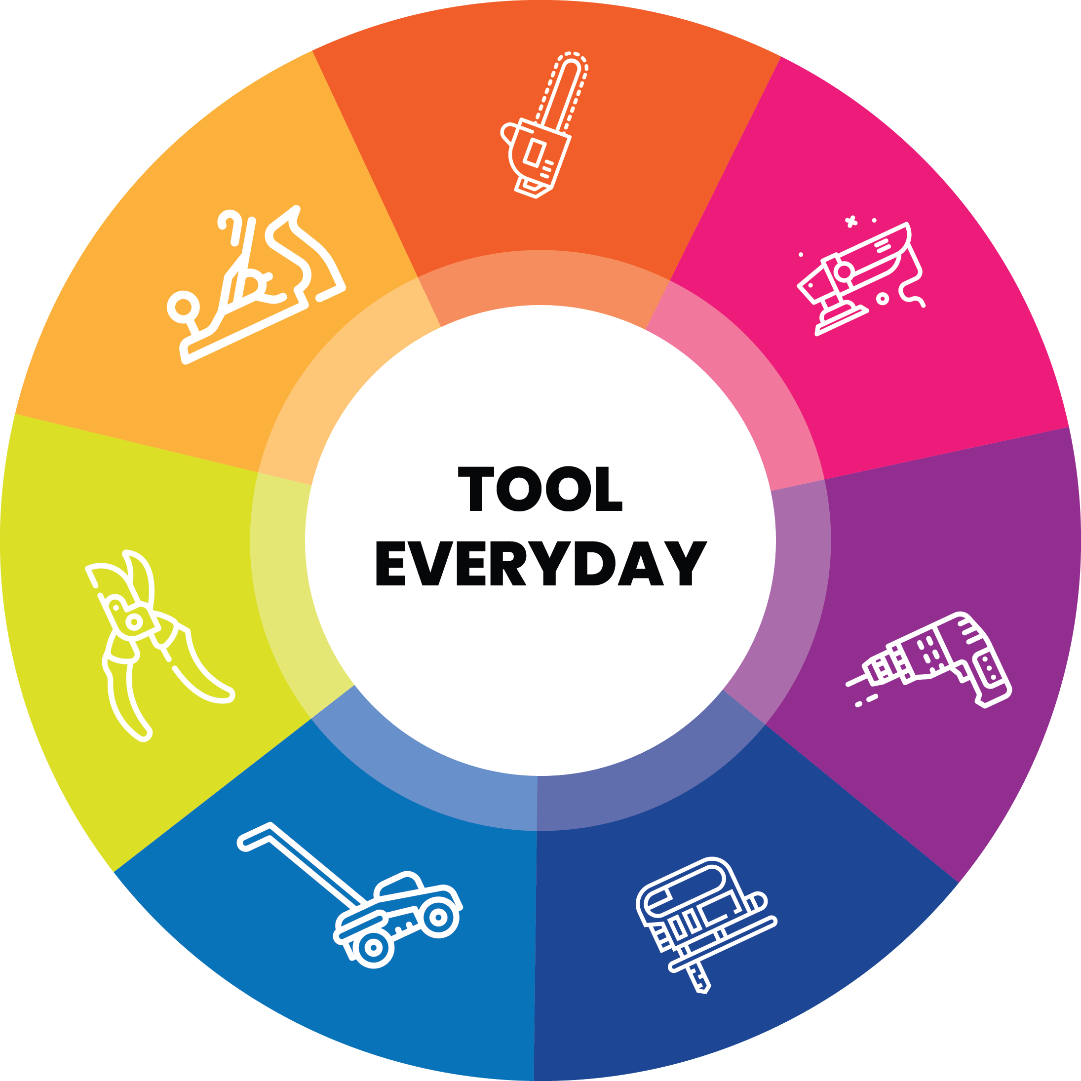 Tool Everyday